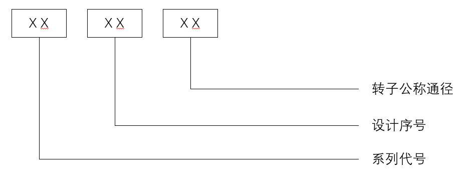 沈陽人和機械生產(chǎn)的旋轉(zhuǎn)接頭型號說明